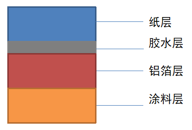 南京金陵金箔集團(tuán),金箔包裝，煙草包裝、食品包裝、藥品包裝、社會(huì)包裝、工業(yè)包裝